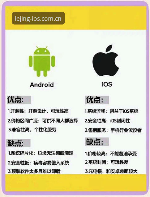 乐竞苹果版下载受阻 vs 安卓版闪退：哪款设备更容易解决投注问题？